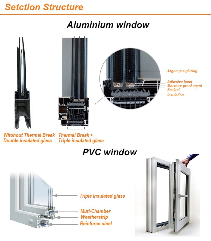 Tres puerta Windows de aluminio BI-Plegable con la prueba Anti-Nosie de cristal doble del agua