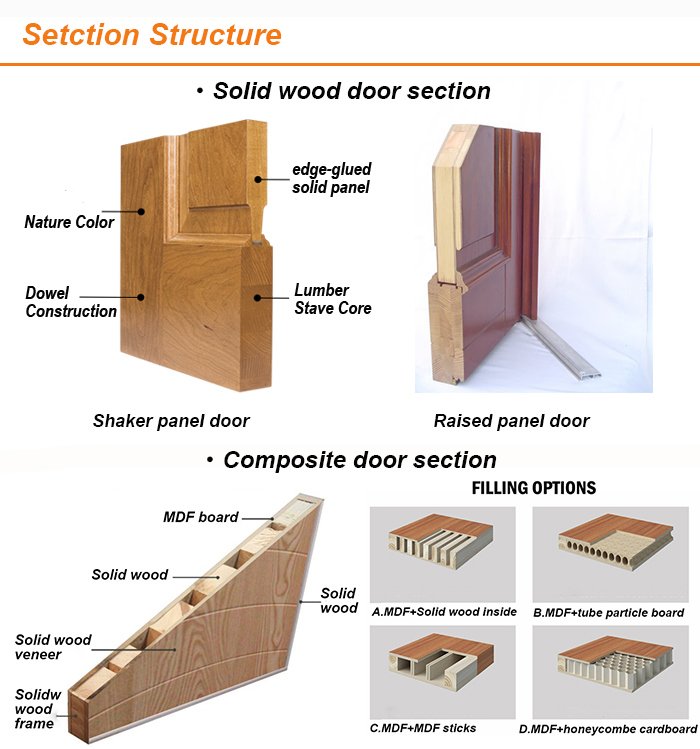 Puertas interiores de la bisagra de la puerta de madera del dormitorio